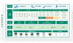 区块链溯源方案(区块链溯源系统开发)