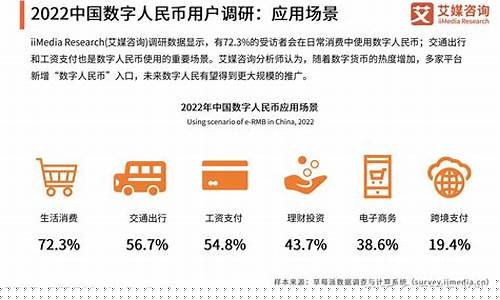 中国有数字货币吗(中国现在有没有数字货币)