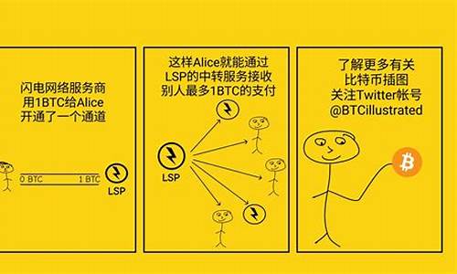 btc钱包怎么下载无弹窗(btc钱包最新下载网址)