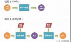 数字货币哈希值是哪里(数字货币钱包app下载)
