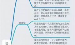 区块链思维(区块链思维的本质)
