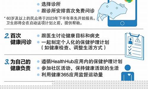 什么是hhp健康计划数字货币