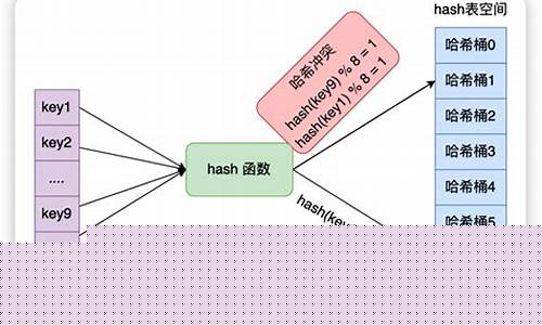 哈希值怎么计算的(cmd计算哈希值)