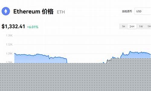 以太坊最新价格美金多少(以太坊实时行情价格美元)