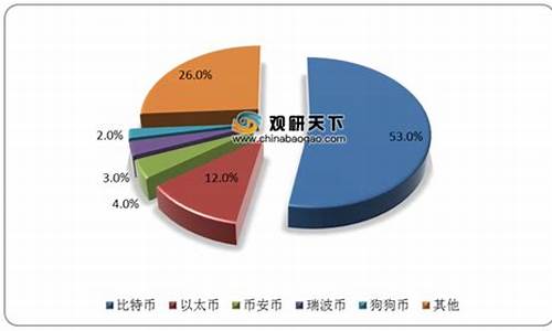 中国央行数字货币现状(中国央行数字货币是什么样子)