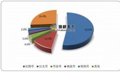 中国央行数字货币现状(中国央行数字货币是什么样子)