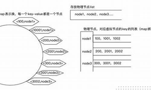 hash算法原理(hash算法有什么)