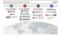 央行对外合作数字货币最新消息(央行数字货币国际钱包最新消息)
