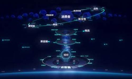 什么是阿里巴巴数字货币平台呢(阿里巴巴数字产业平台)