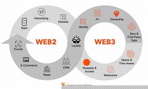 怎么向web3钱包充钱(webmoney充值)