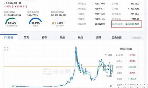 买卖数字货币的收益怎么交税(数字货币买进卖出赚钱是骗局吗)