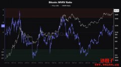 CryptoQuant:观察比特币是否触顶的五个关键指标 CryptoQuant:观察比特币是否触顶的五个关键指标