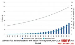 比特币ETF近10亿美元流出,2025年比特币将走出怎样行情? 比特币ETF近10亿美元流出,2025年比特币将走出怎样行情?