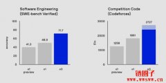 <b>拆解ChatGPT圣诞礼包3亮点|OpenAI用12天直播说了什么故事？</b>