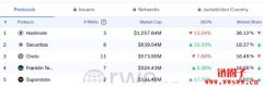 Circle收购Hashnote，促进USDC和货币市场基金USYC的无缝转换