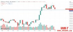 跌至75,000美元概率激增！期权数据表明比特币恐继续回调