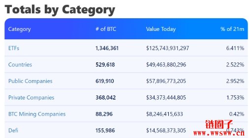 萨尔瓦多取消比特币法币地位，但可能加速购买比特币建立储备