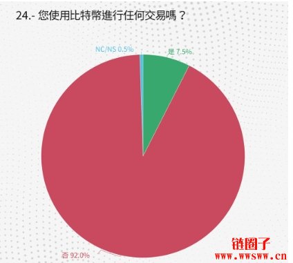 萨尔瓦多取消比特币法币地位，但可能加速购买比特币建立储备