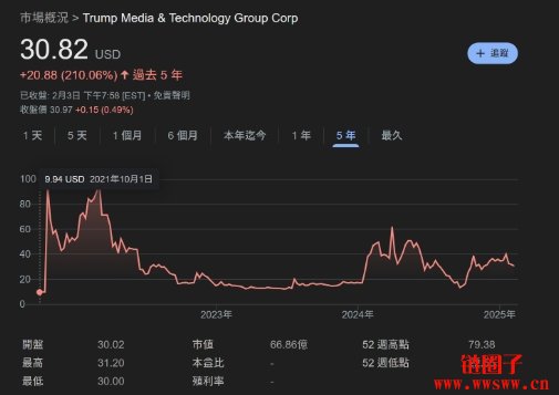 川普集团推出Truth.Fi，将投入2.5亿美金投资ETF与加密货币