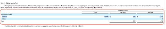 特斯拉持有逾1.1万枚比特币！投资比特币帐面获利5.89亿美元