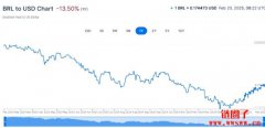 巴西批准首档XRP现货ETF，当地银行计划推出XRPL稳定币