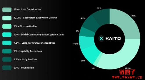 KAITO币是什么？值得投资吗？2025年KAITO币价格预测