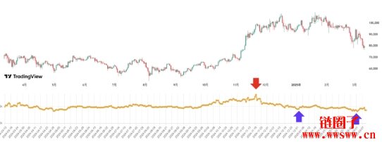 微策略MSTR成比特币新指标，mNAV溢价比和追踪网站介绍