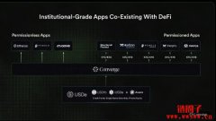 Ethena与Securitize推出Converge：专为代币化资产打造的EVM链