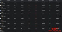 微软放弃AI数据中心计划，比特币矿业股应声下跌