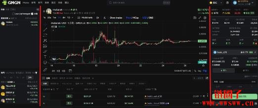 如何计算Gmgn.ai的交易手续费？Gmgn.ai操作教学|