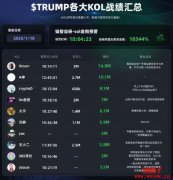 迷因币战神加密KOL 0xSun 链上交易的5 个核心心法