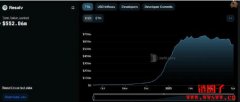 什么是 Resolv USR？USR代币经济学和融资信息