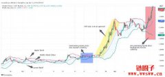 Virtuals Protocol（VIRTUAL币）价格预测2025-2030年