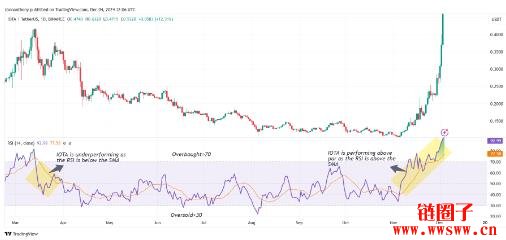 IOTA价格预测2025-2030：IOTA币会很快达到1美元吗？