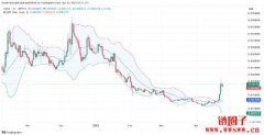 TURBO价格预测2025-2030：TU