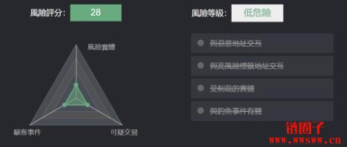为什么要追踪币流？三款币流追踪工具介绍