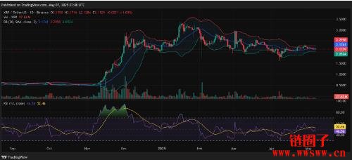 XRP为何会在2025年5月下跌？以下是5个关键原因
