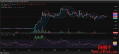 XRP为何会在2025年5月下跌? XRP为何会在2025年5月下跌?