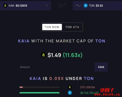 在LINE就能使用USDT转帐，USDT上线Kaia整合Mini Dapp