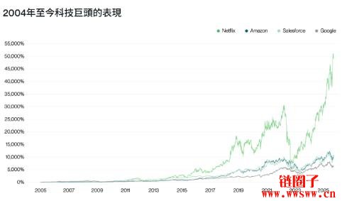 以太币开始苏醒，该投资比特币以外的加密资产吗？