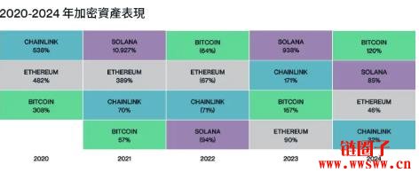 以太币开始苏醒，该投资比特币以外的加密资产吗？