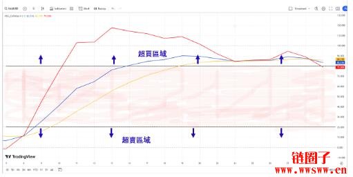 KDJ指标是什么？怎么看？KDJ指标参数设定与实际应用
