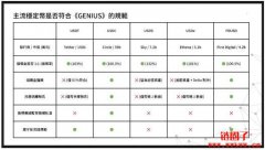 稳定币法案《GENIUS Act》后 稳定币法案《GENIUS Act》后