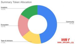 什么是FLock.io?FLOCK的代币 什么是FLock.io?FLOCK的代币