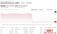 SharpLink Gaming 股价盘后暴跌