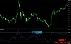 RSI指标怎么看?RSI的计算 RSI指标怎么看?RSI的计算