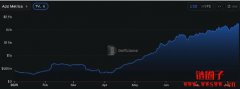 HyperEVM的发展现状、架构特 HyperEVM的发展现状、架构特