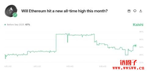 以太币回调不改多头信心，交易员仍未放弃8月新高可能