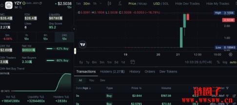 肯爷推出YZY MONEY主打支付应用，YZY币开盘估值冲上30亿美元