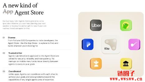 什么是Kite AI？Kite AI潜在空投任务积分获取教学